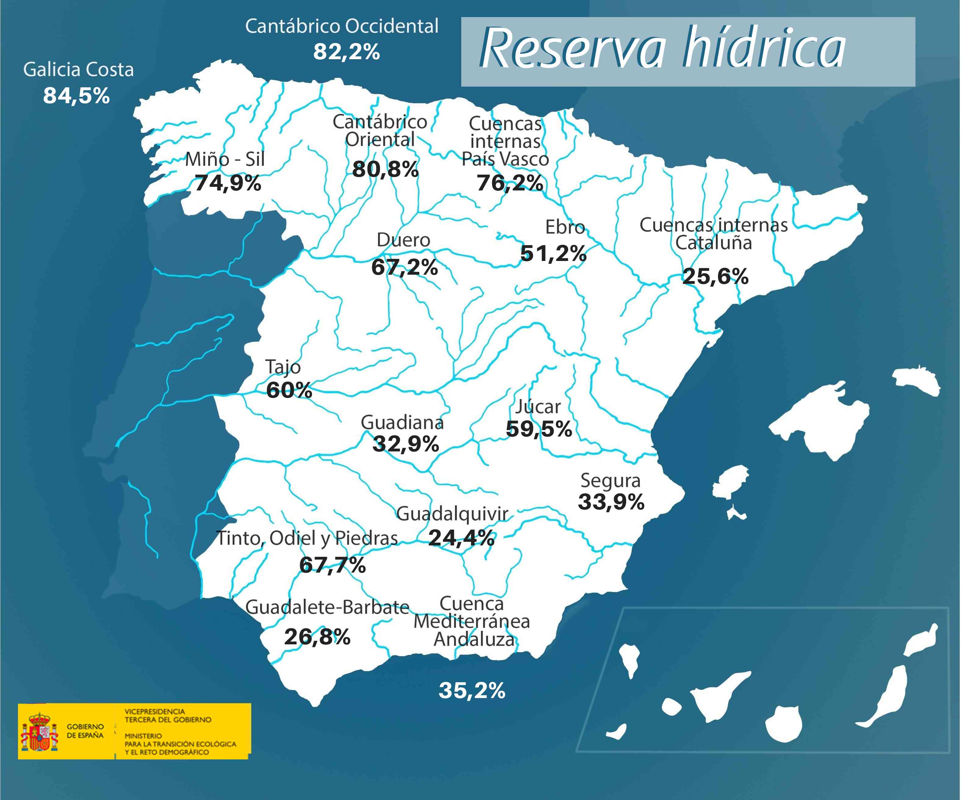 Informe del ministerio de Transición Ecológica. 