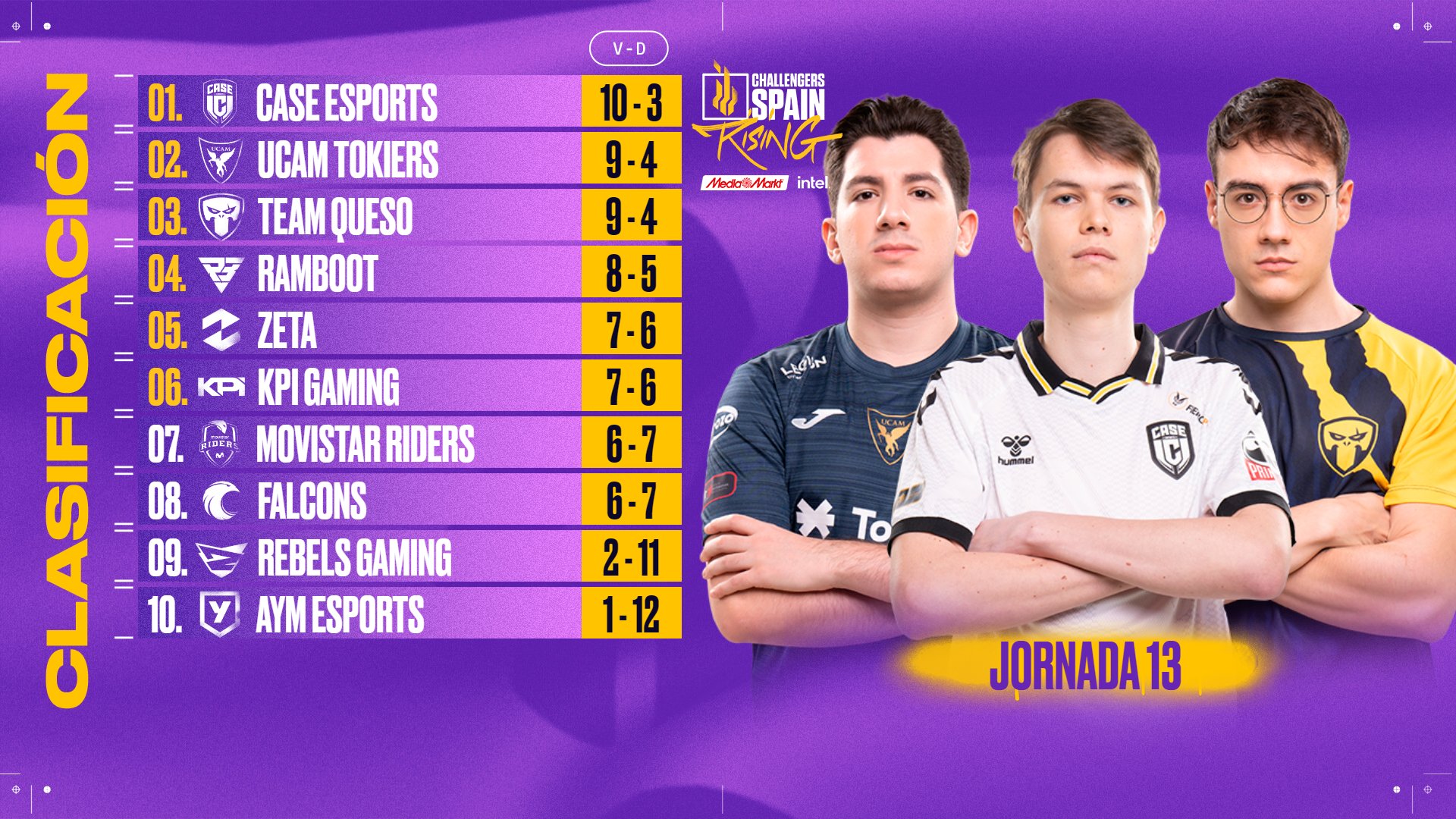 Clasificación jornada 13 de la VCL