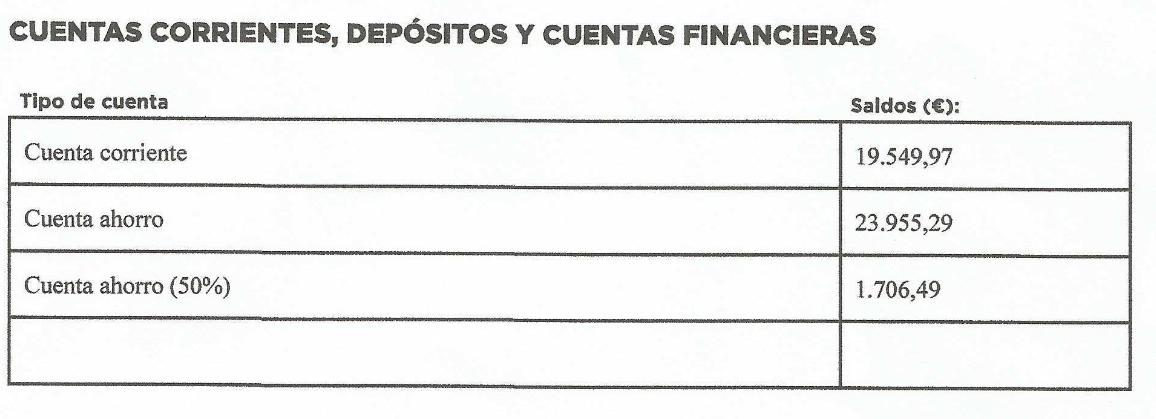 Podemos revela que Iglesias ahorró 67.000 euros en 2015 gracias a sus ingresos por derechos de autor y Fort Apache