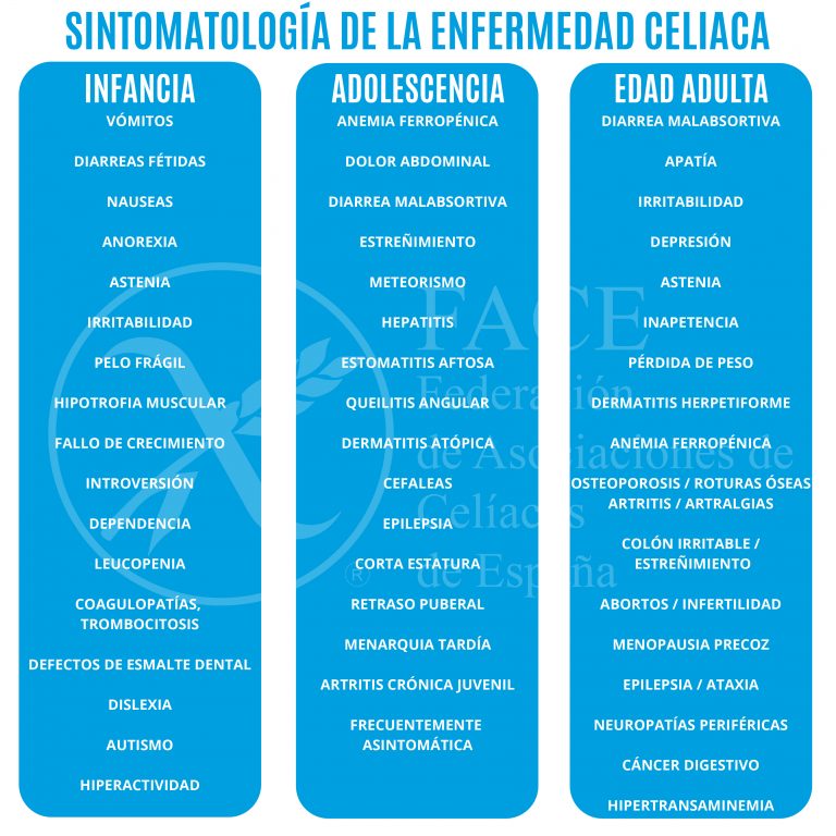 SINTOMATOLOGÍA DE LA ENFERMEDAD CELIACA 