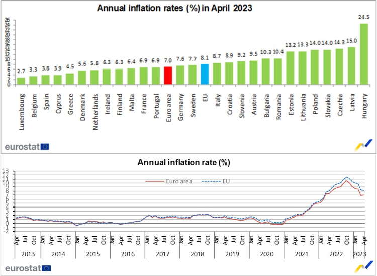 Inflación europa