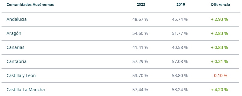 Datos a las 18.00 horas por comunidades autónomas 1