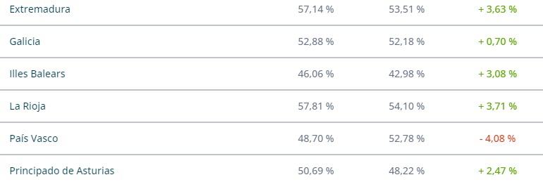 Datos de participaión por comunidades 3 Datos de participaión por comunidades 3
