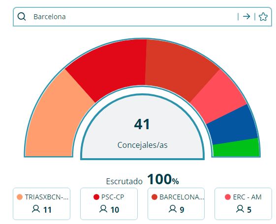 Elecciones municipales de Barcelona