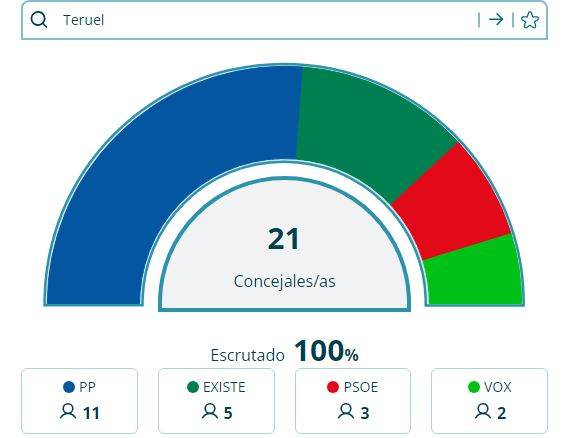 Teruel