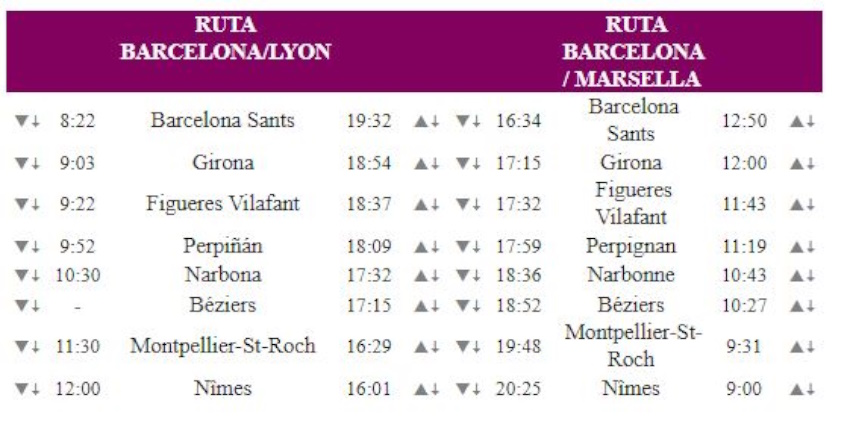 Rutas previstas por Renfe para el AVE que une España y Francia Rutas previstas por Renfe para el AVE que une España y Francia