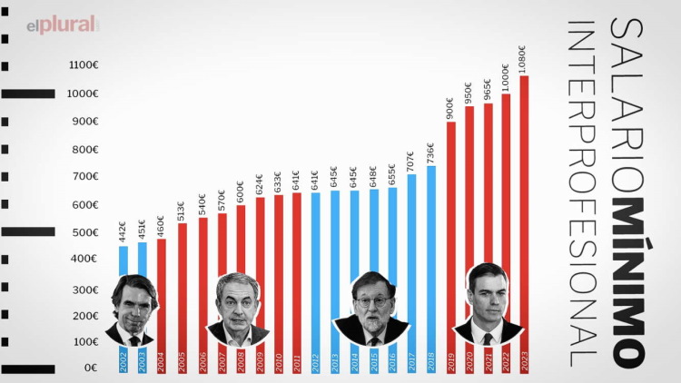 Evolución del SMI. Jesús Olmedo. Evolución del SMI. Jesús Olmedo.