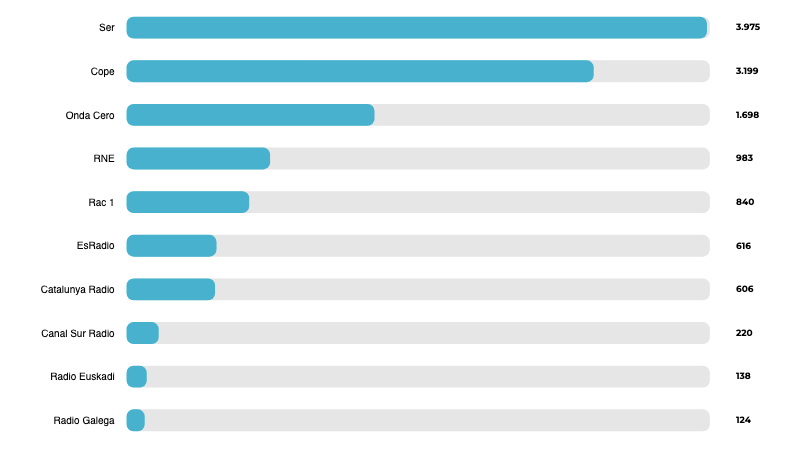 Audiencias EGM segunda ola