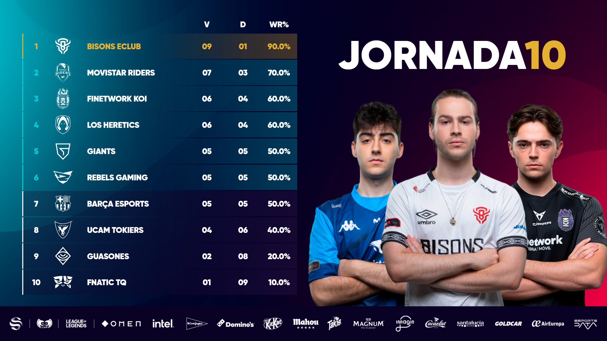 Clasificación de la décima jornada de Superliga verano