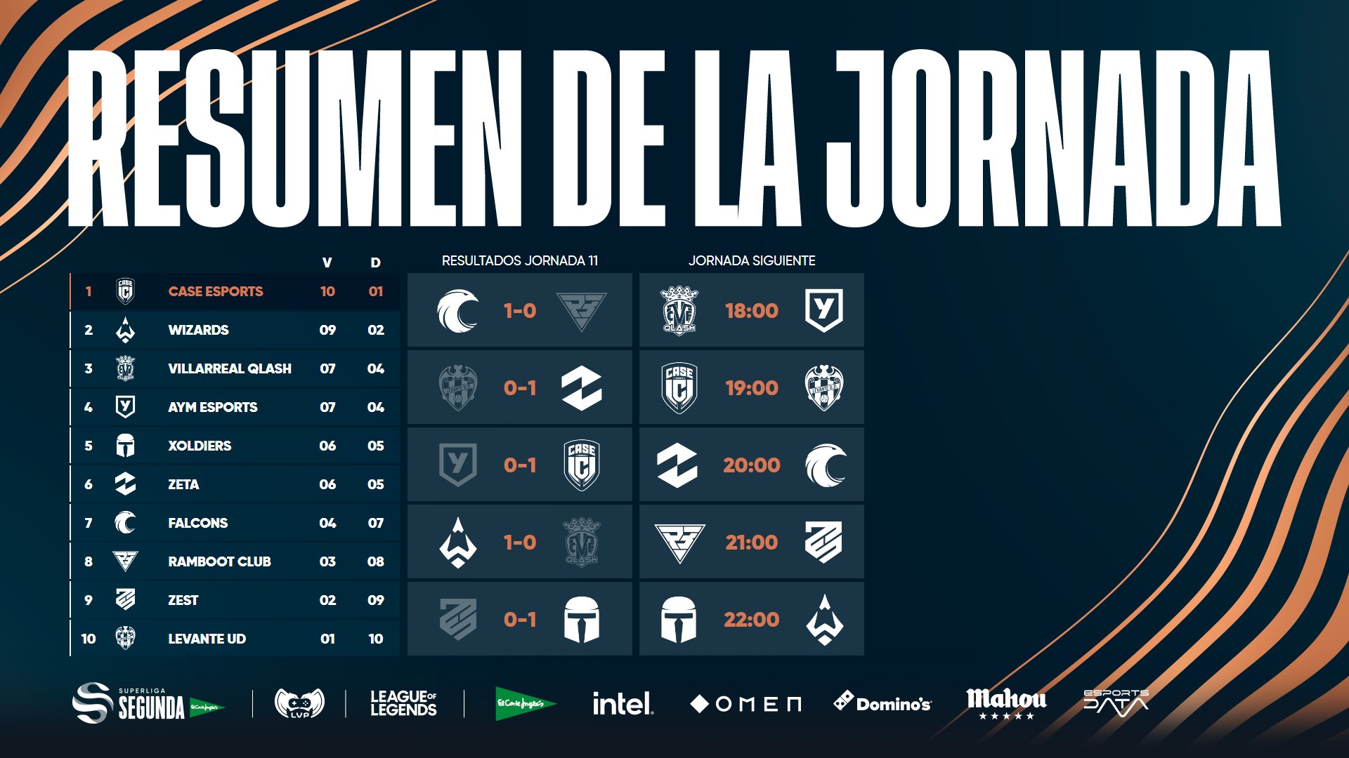 Resumen de la jornada de Superliga Segunda