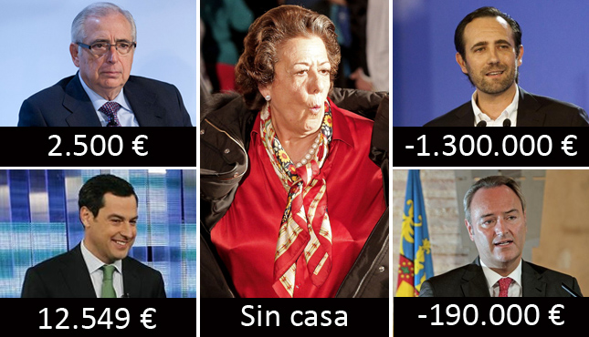 Los senadores del PP, ‘ejército de bloqueo’ de Rajoy, ‘pobres’ y ‘endeudados’