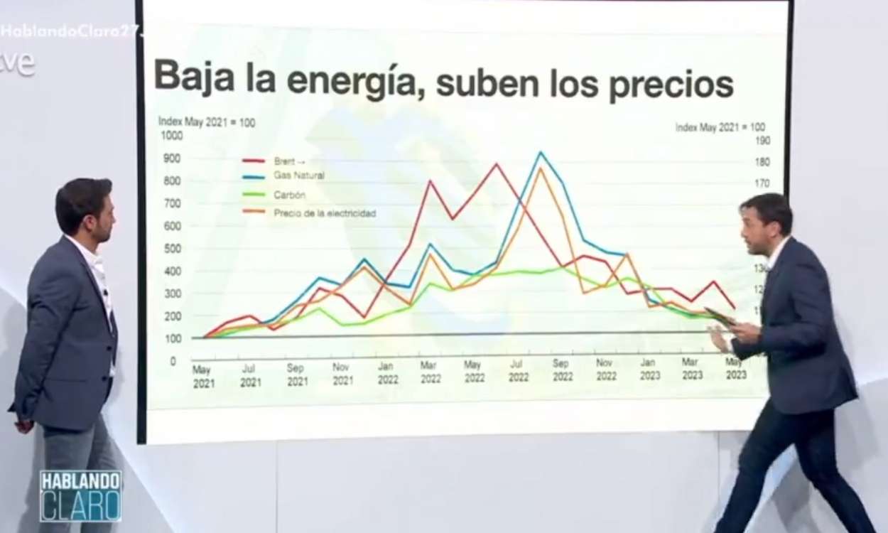 Javier Ruiz denuncia (con datos) la injustificable subida de precios de los alimentos en España. RTVE 