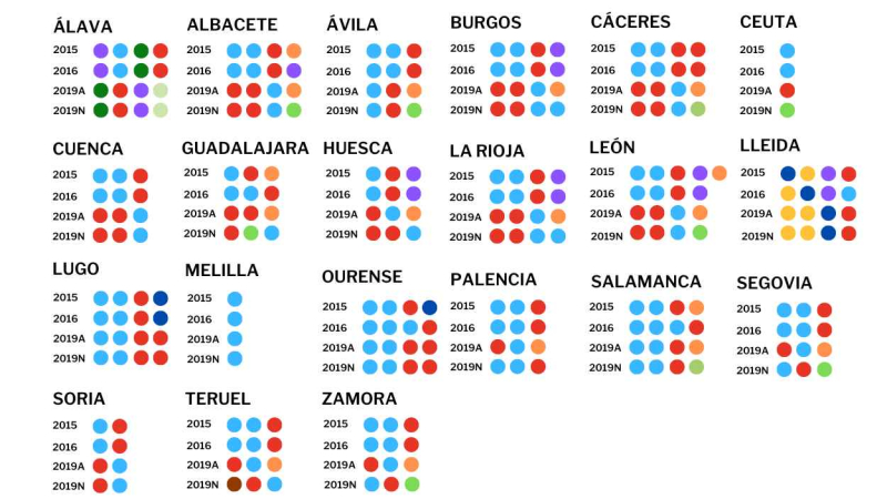 Provincias pequeñas y medianas que reparten escaños. Jesús Olmedo.