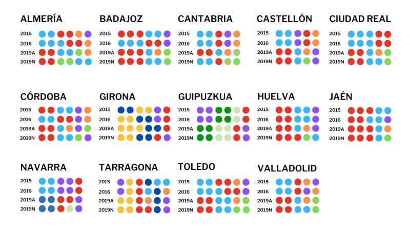 Provincias medianas que reparten escaños. Jesús Olmedo.