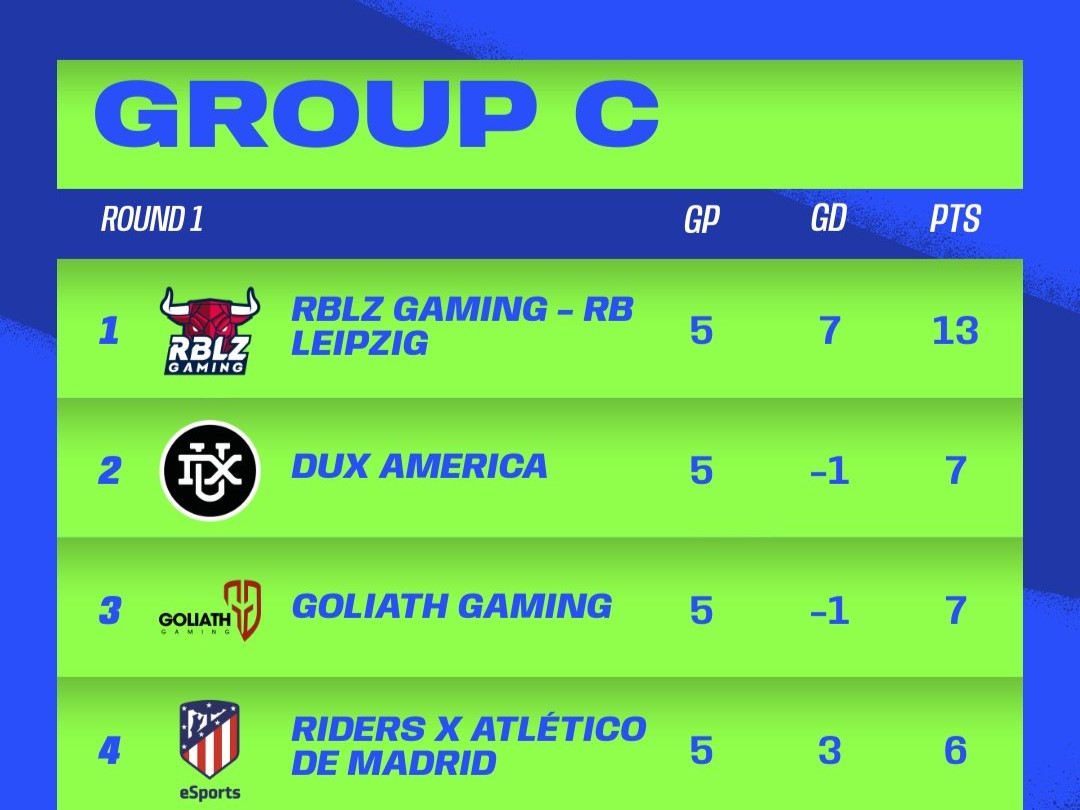 Grupo C de la FIFAe World Club Cup