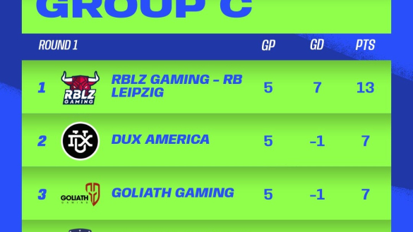 DUX Gaming y Movistar Riders cierran con beneplácito la primera jornada del Mundial de Clubes de FIFAe DUX Gaming y Movistar Riders cierran con beneplácito la primera jornada del Mundial de Clubes de FIFAe