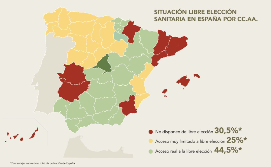 El Instituto Coordenadas sostiene que solo el 44,5 % de la población española tiene un acceso real a la libre elección sanitaria