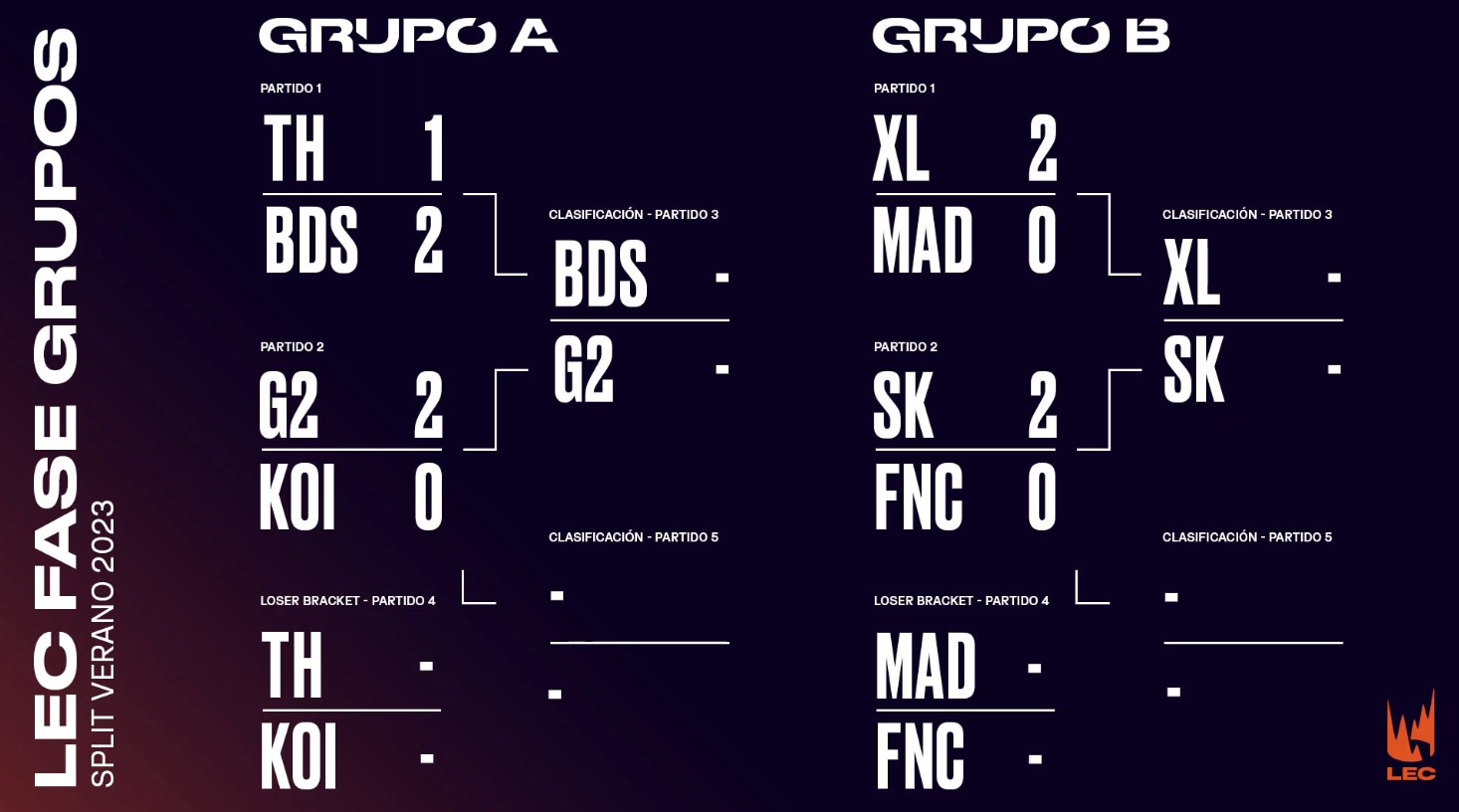 Arrancan los playoffs de la LEC