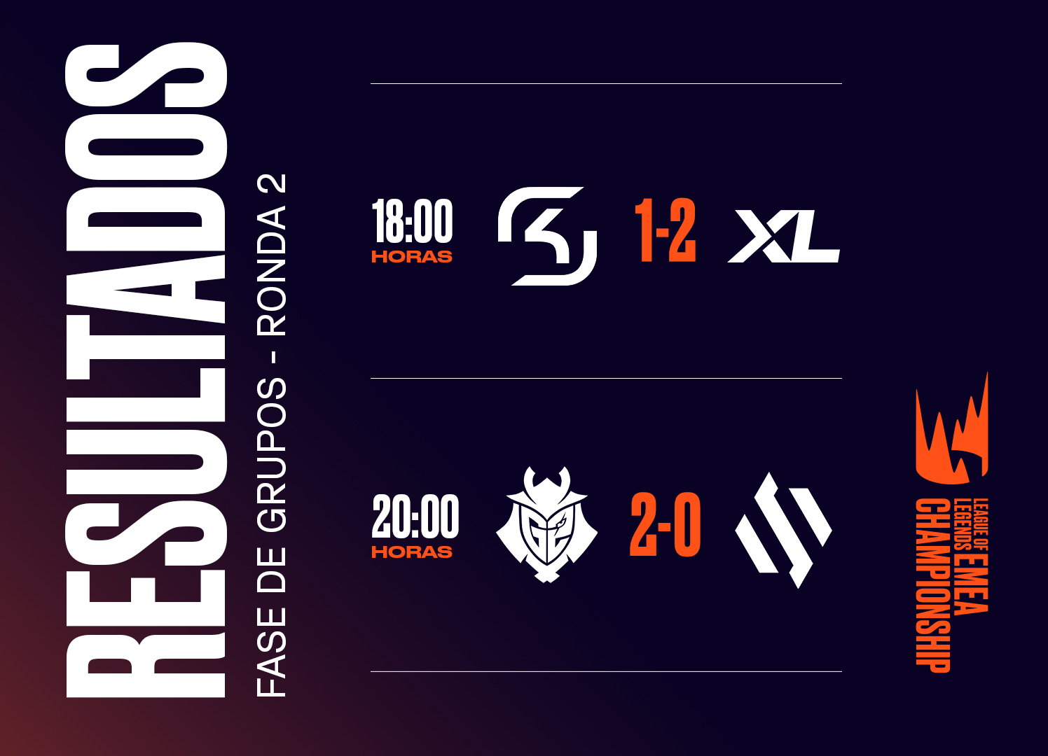 G2 Esports y Excel Esports lideran sus grupos en la LEC