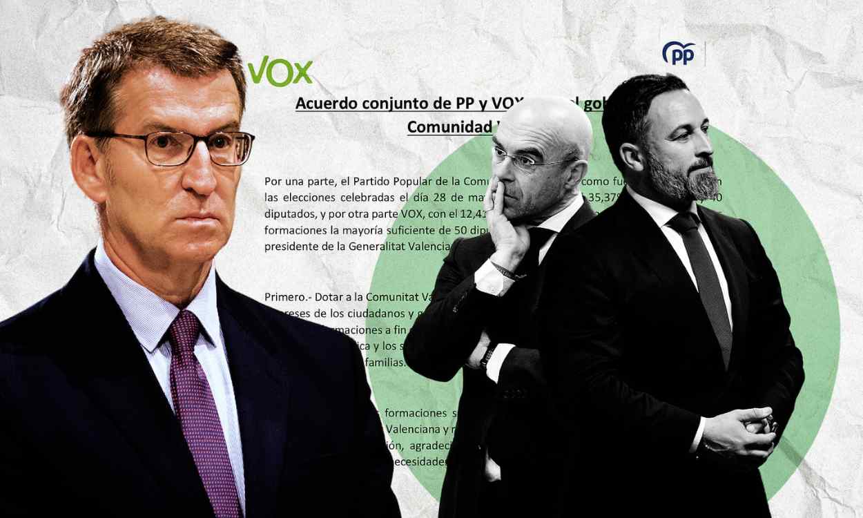 El PP sostiene los pactos con Vox a la espera de una deriva ultra. Elaboración propia