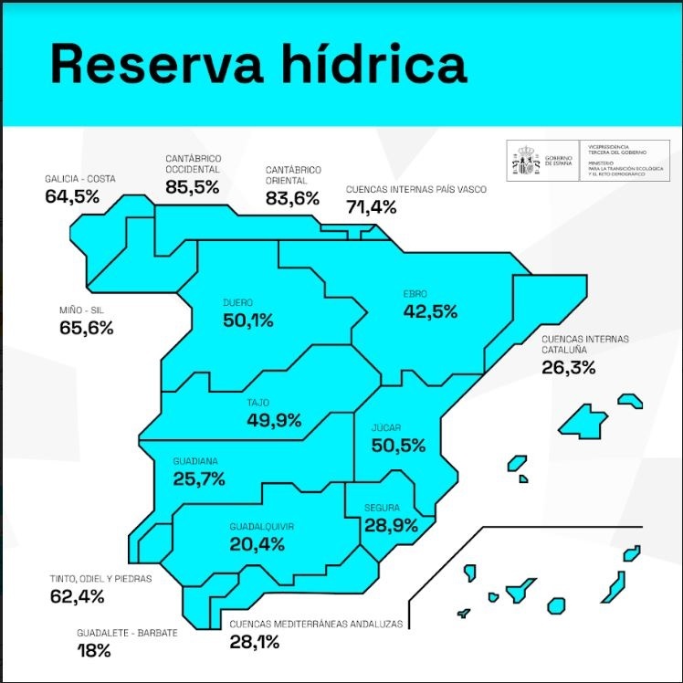 Reserva hídrica en España. EP.
