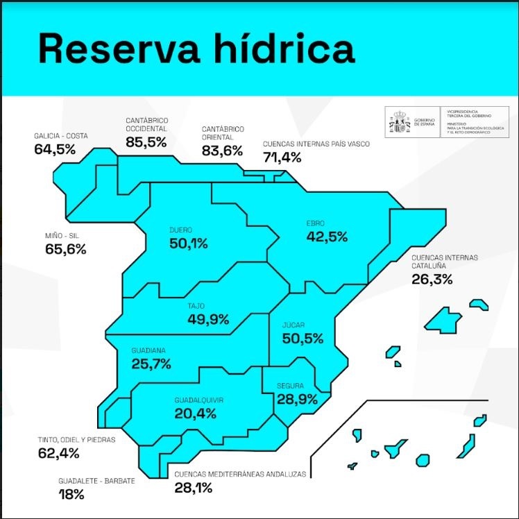 Reserva hídrica en España. EP. Reserva hídrica en España. EP.