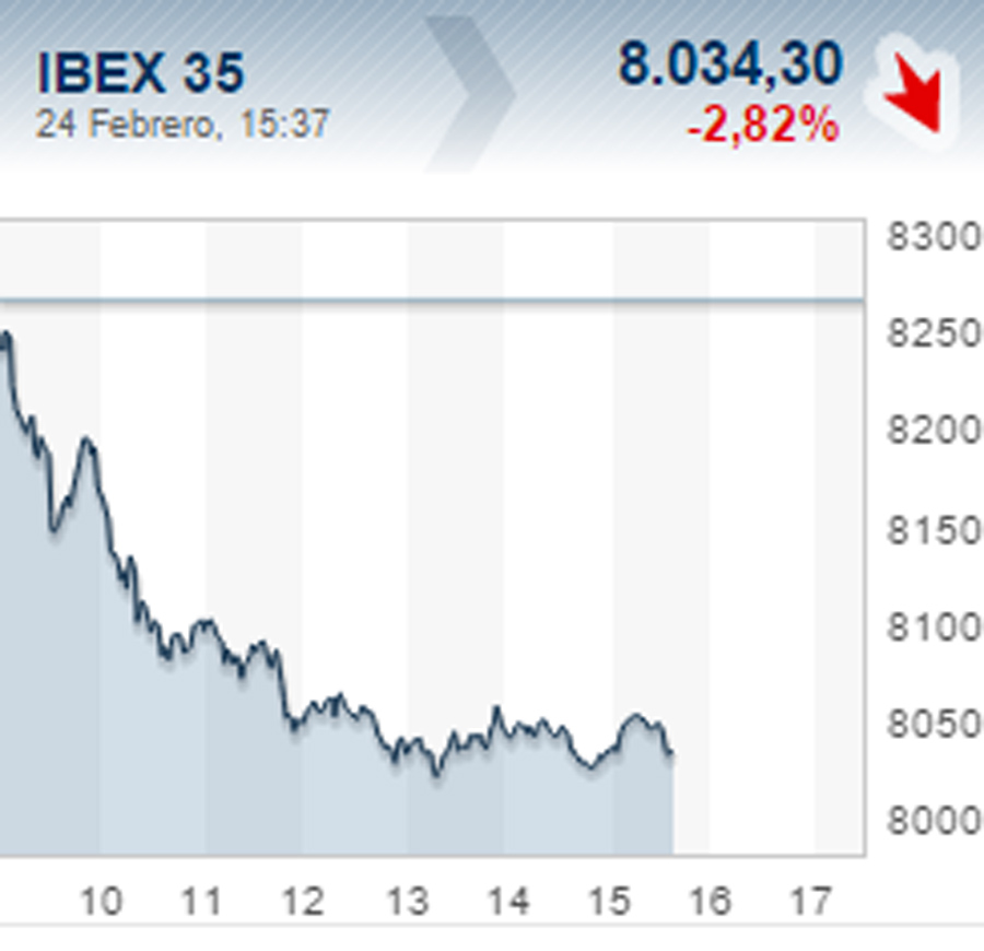 Nueva jornada de fuertes caídas en la Bolsa de Madrid