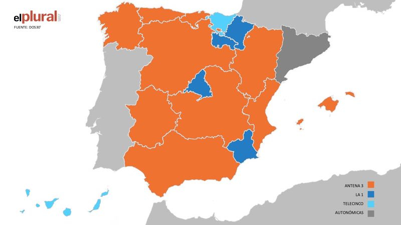 Audiencias agosto 2023. Elaboración propia