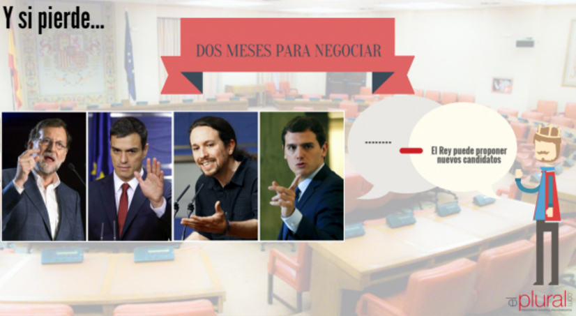 Infografía sesión de investidura tercera parte Infografía sesión de investidura tercera parte