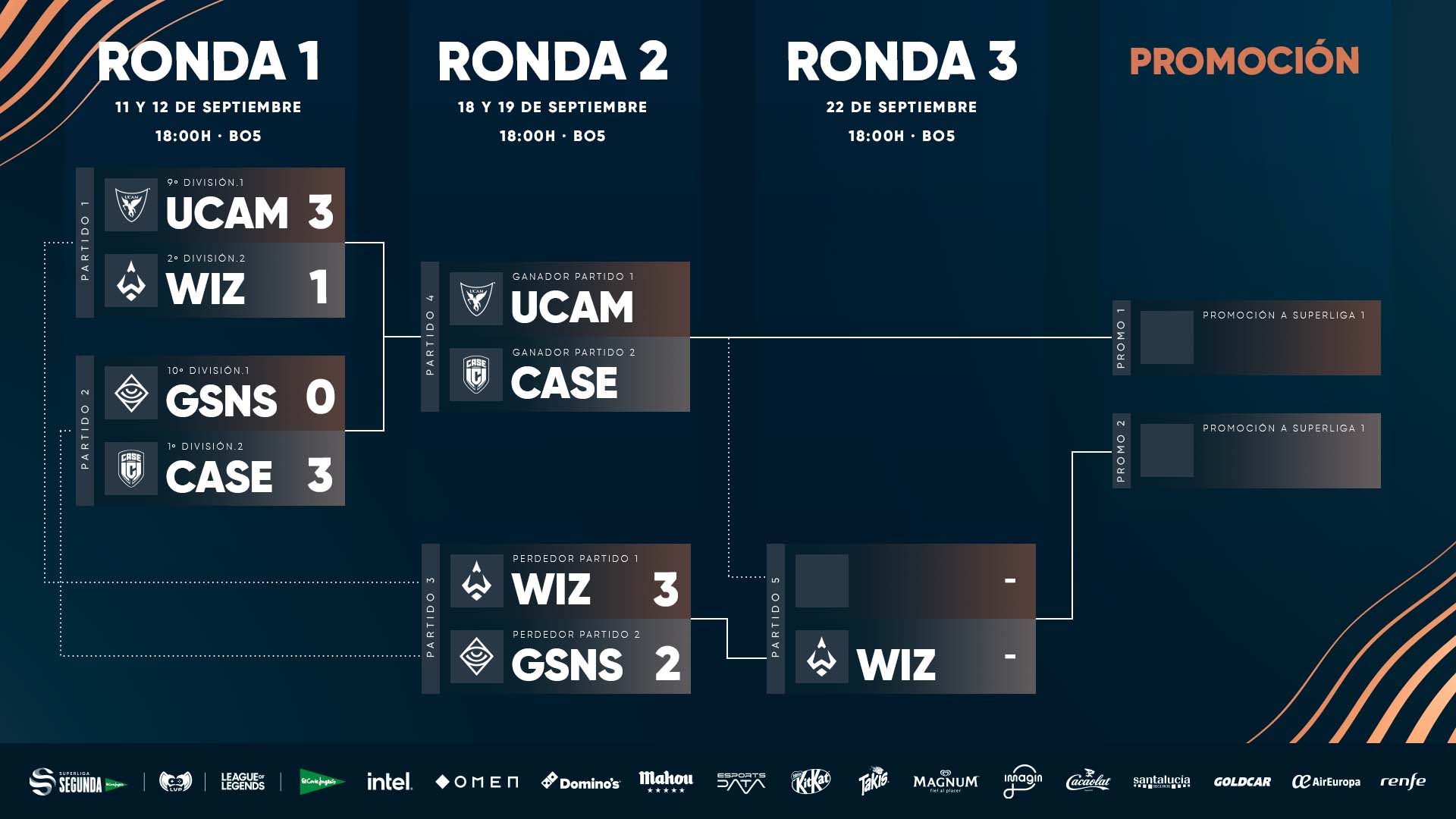 Bracket Relegations 2023 Superliga Segunda