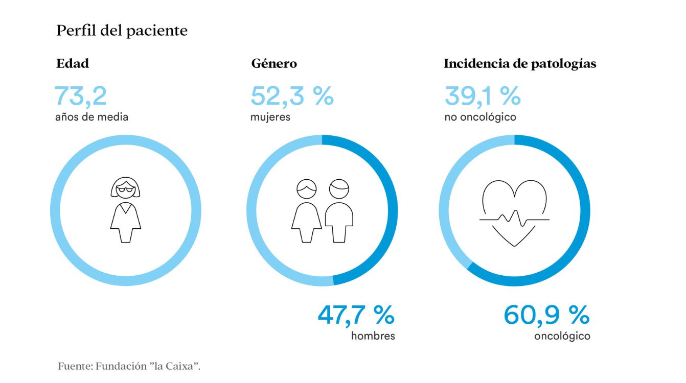 Características de la muestra