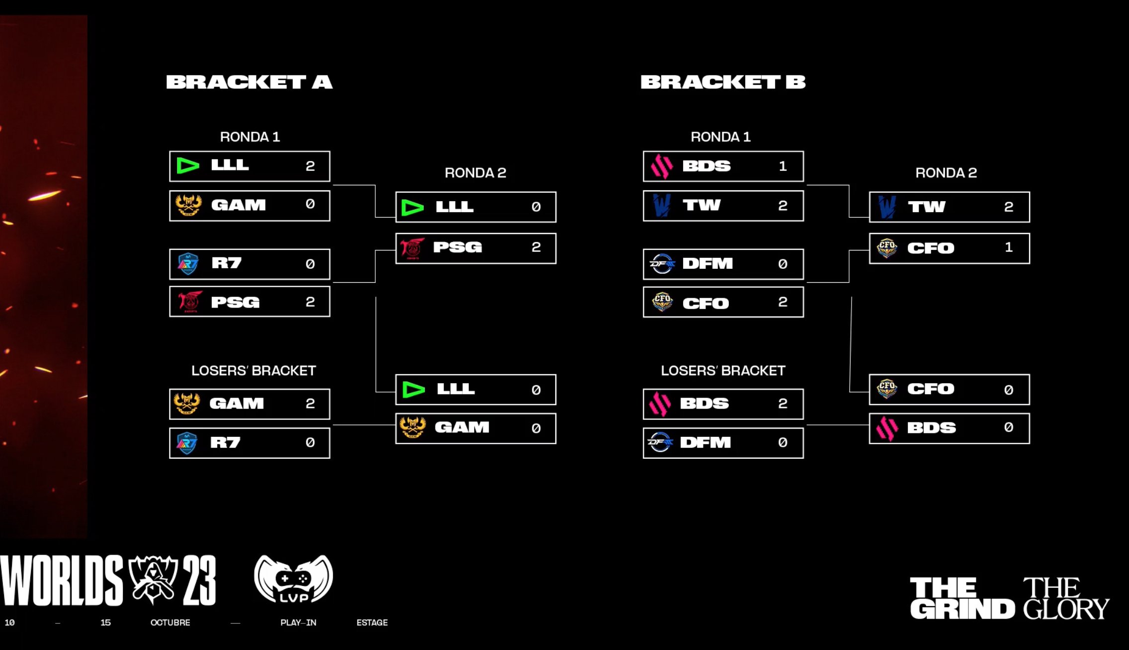 Tabla de clasificación del play in de Worlds 2023