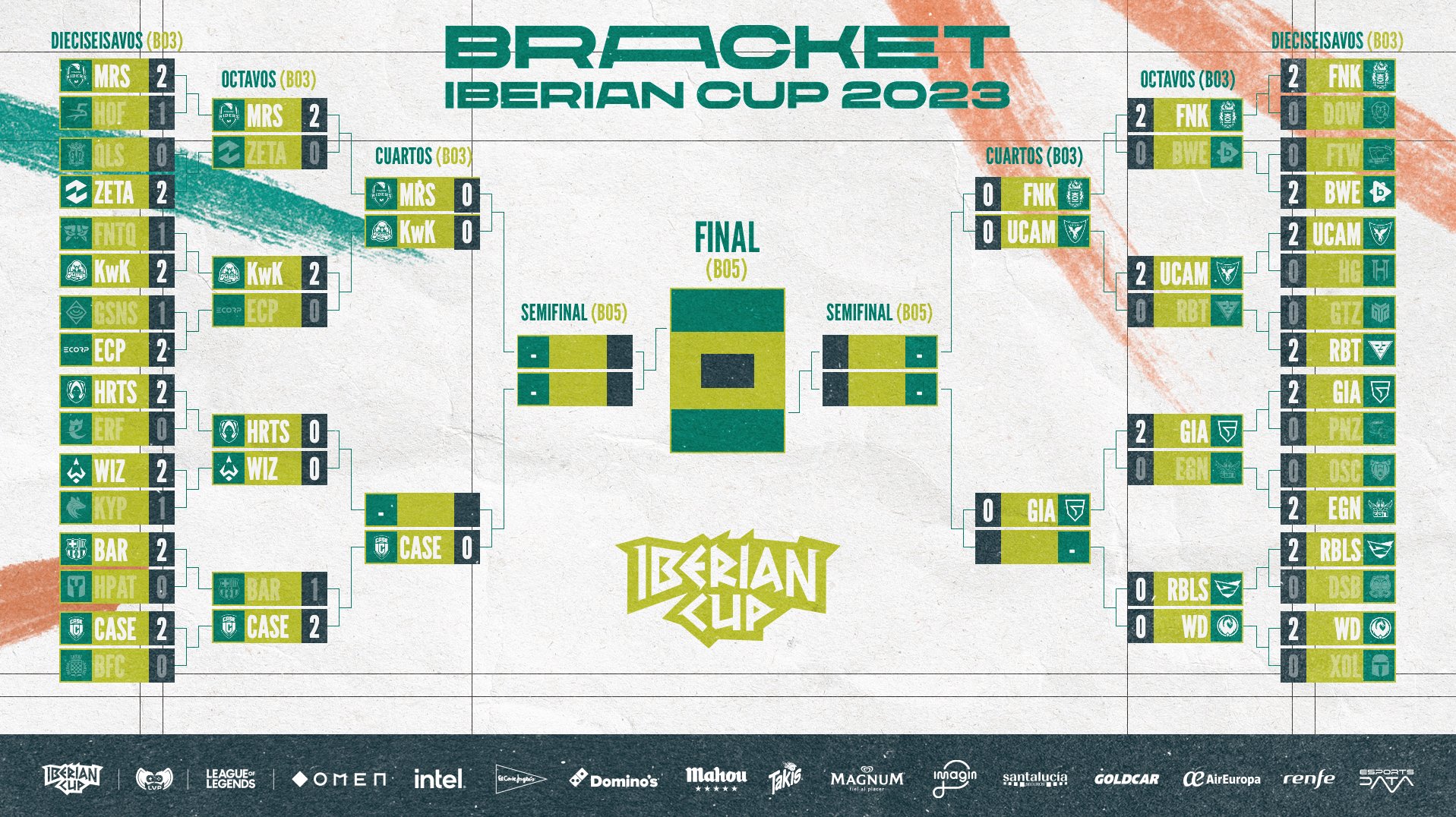 Finetwork KOI y UCAM Tokiers avanzan a los cuartos de final de la Iberian Cup