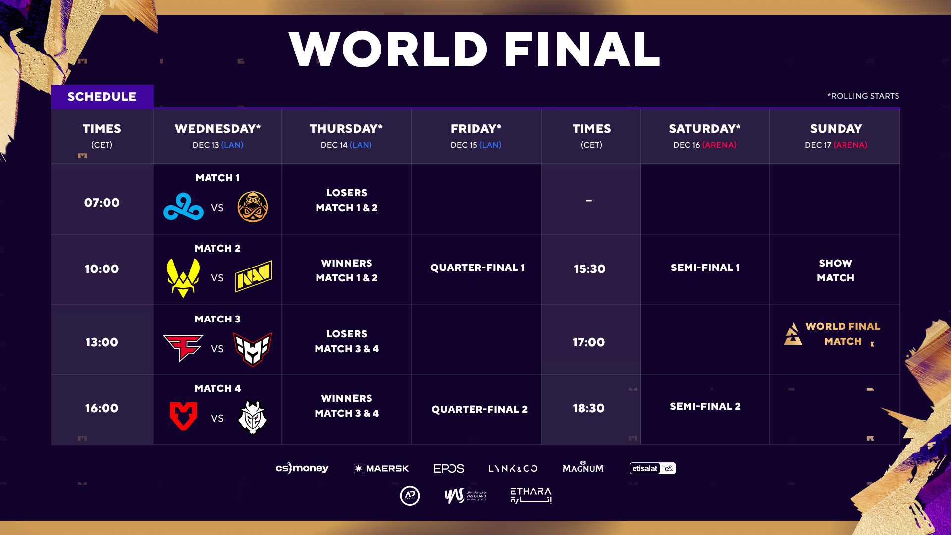 La BLAST Premier World Final ya está aquí 