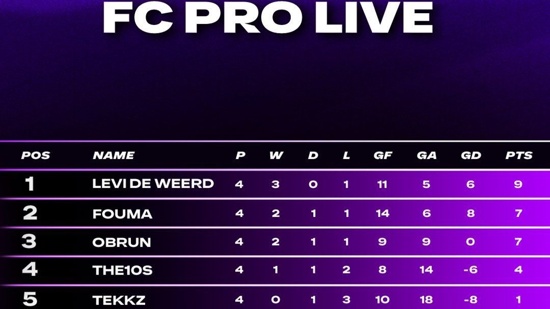 El grupo D debuta en el FC Pro 24 Open 