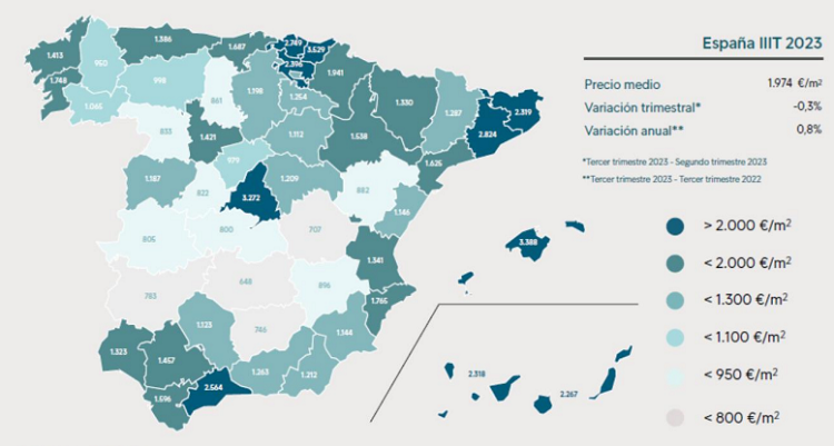 Evolución precios de la vivienda Evolución precios de la vivienda