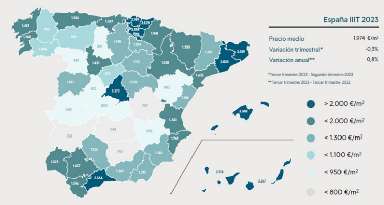 Evolución precios de la vivienda