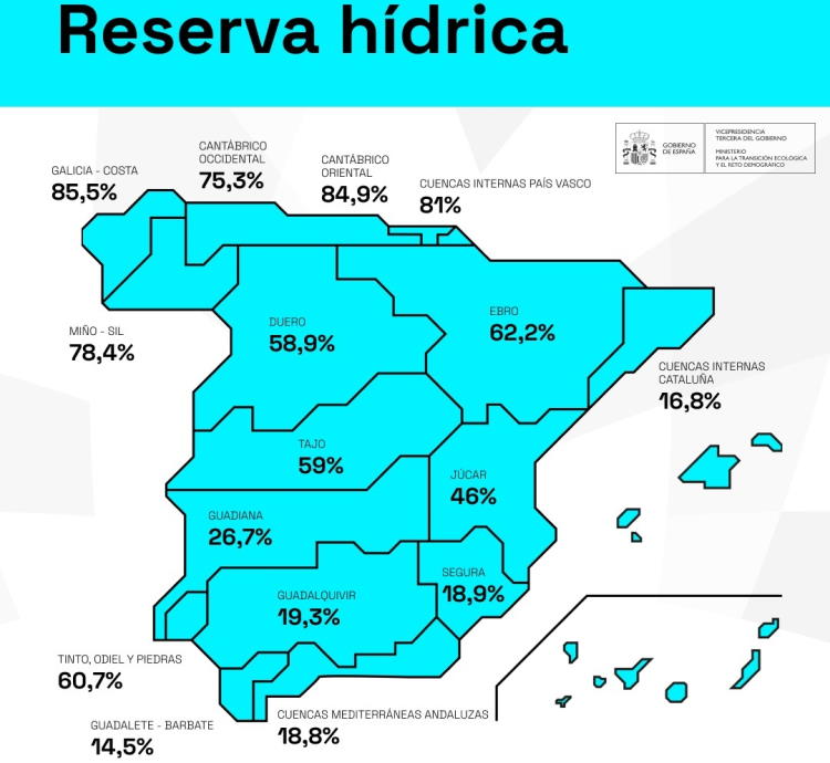 Reserva Hídrica. MITECO.