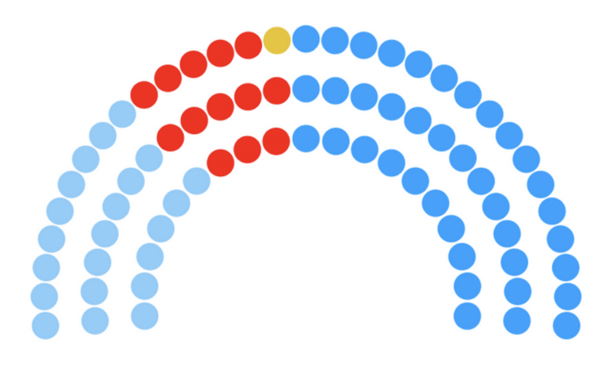 Estimación de escaños. Encuesta de Electomanía para ElPlural.com en las elecciones gallegas de 2024. Fecha: 8 de enero de 2024. EP