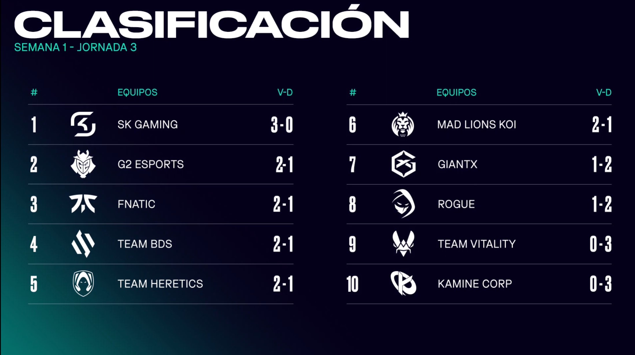 SK Gaming asalta el liderato de la LEC 