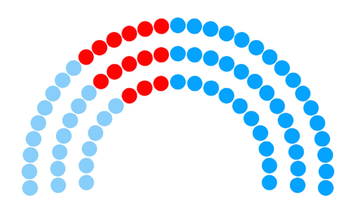 Estimación de escaños del Parlamento Gallego a 22 de enero, por Electomania para ElPlural.com.