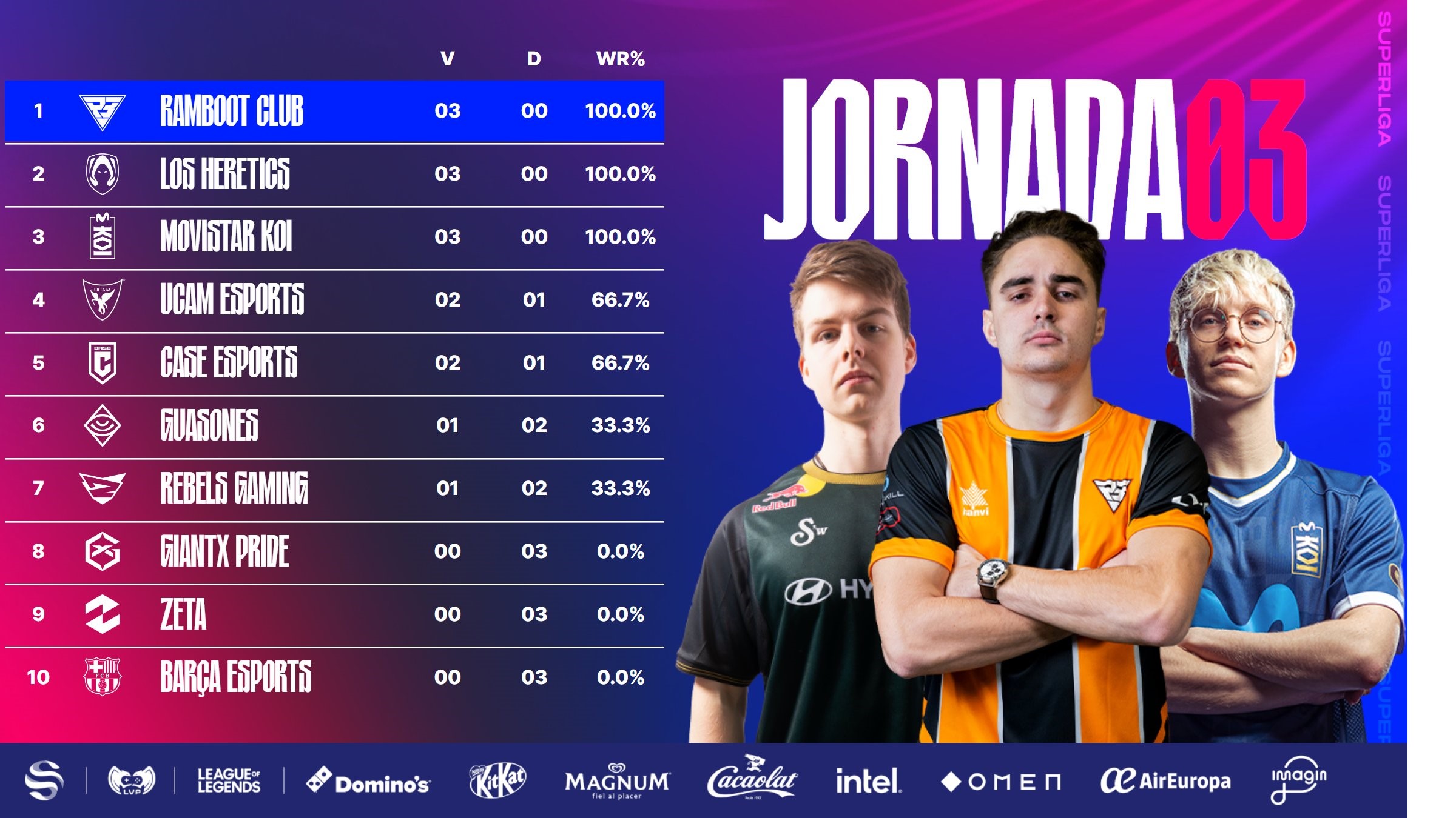 Los Heretics, Movistar KOI y Ramboot quieren la Superliga 