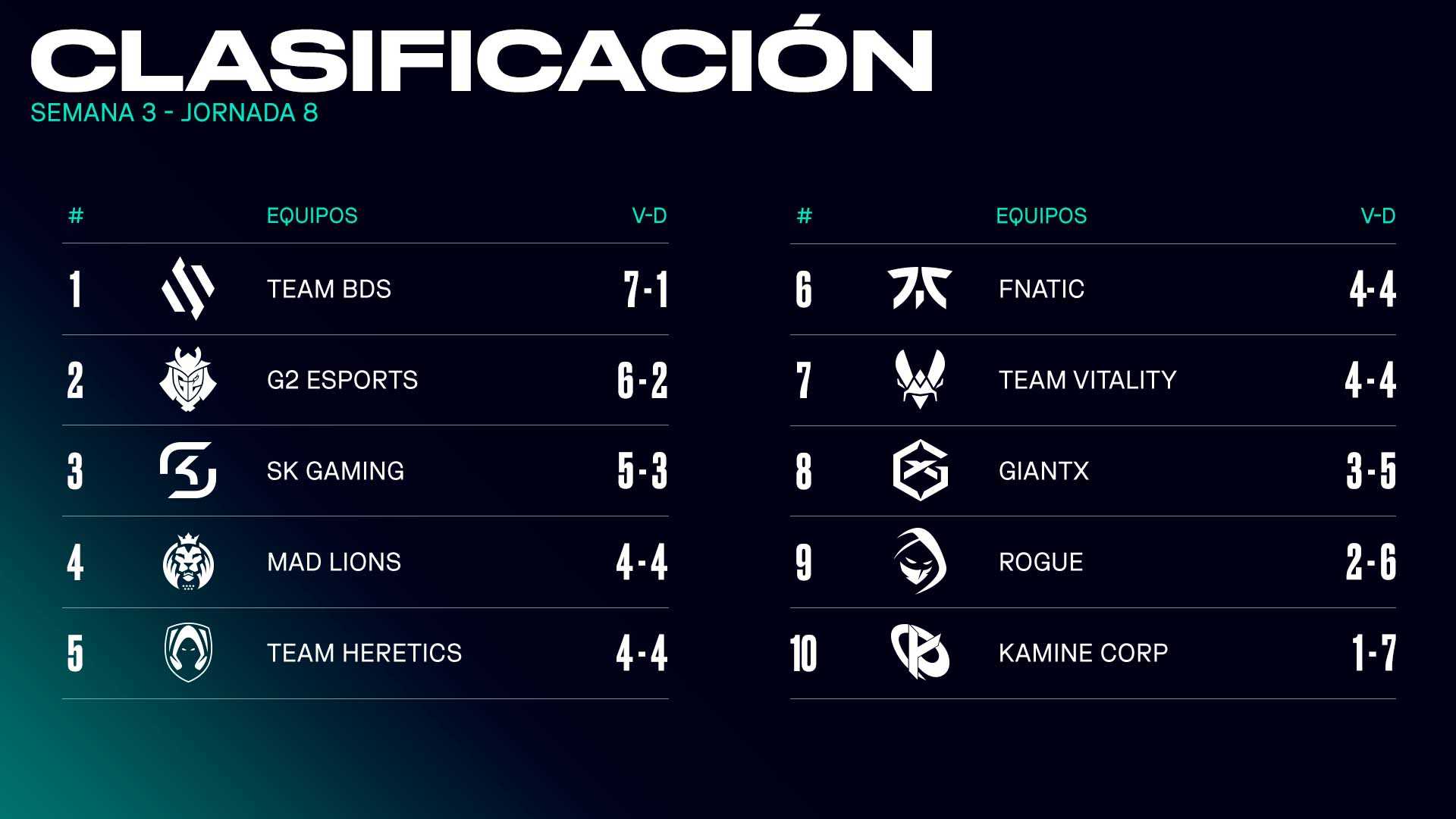 Los playoffs de la LEC están al rojo vivo