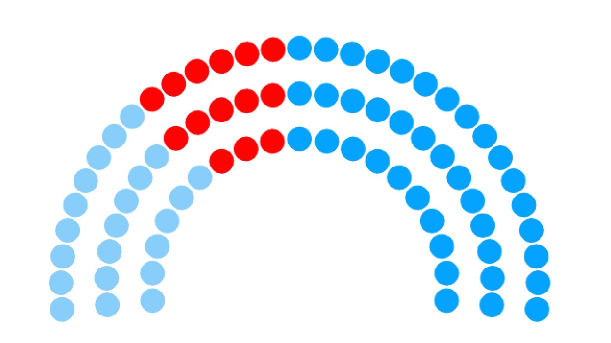 Estimación de escaños del Parlamento Gallego a 5 de febrero, por Electomania para ElPlural.com.