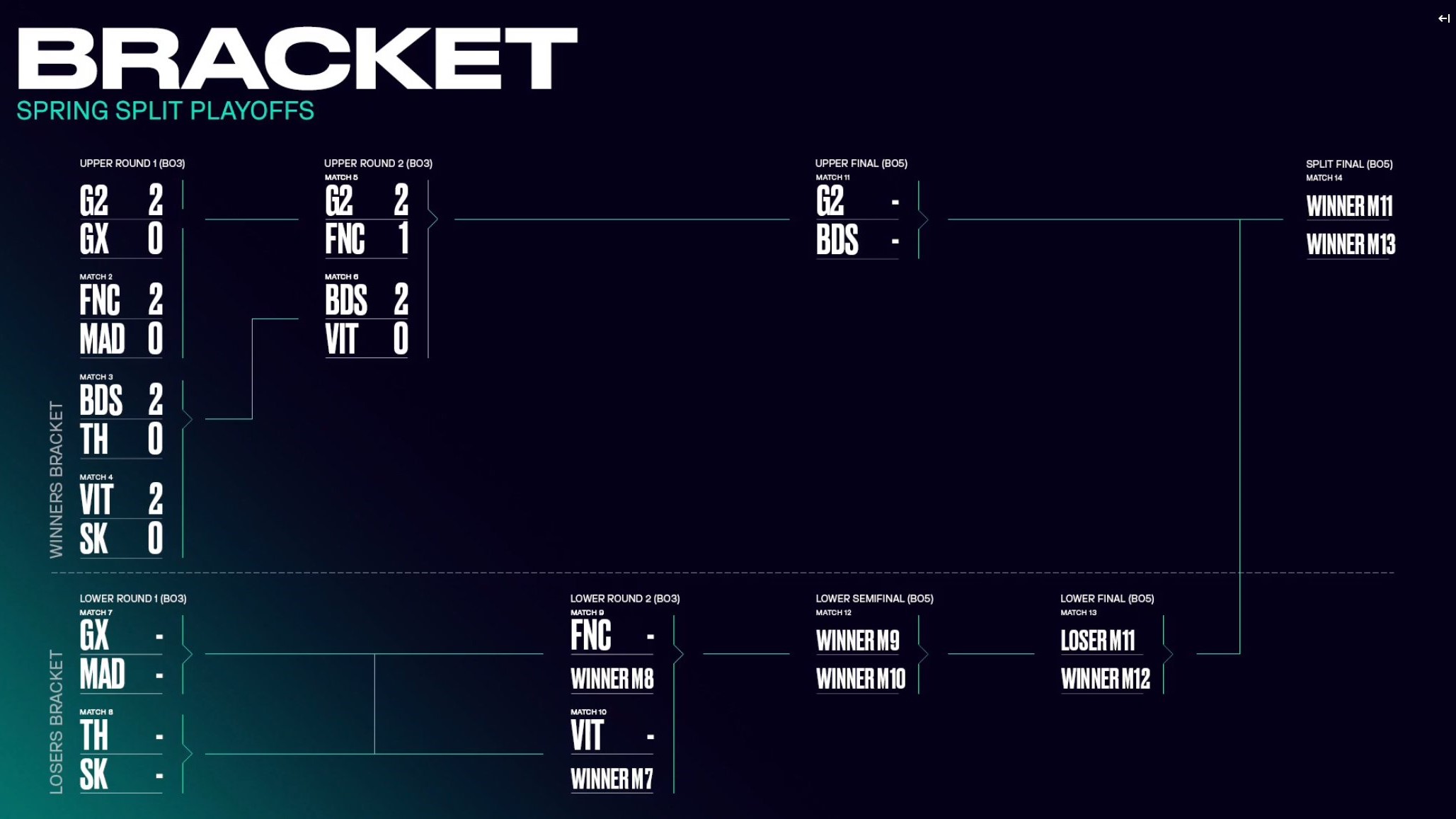 G2 Esports y Team BDS a un paso de la gran final 