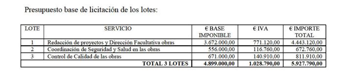 Portal de Contratación de la Comunidad de Madrid