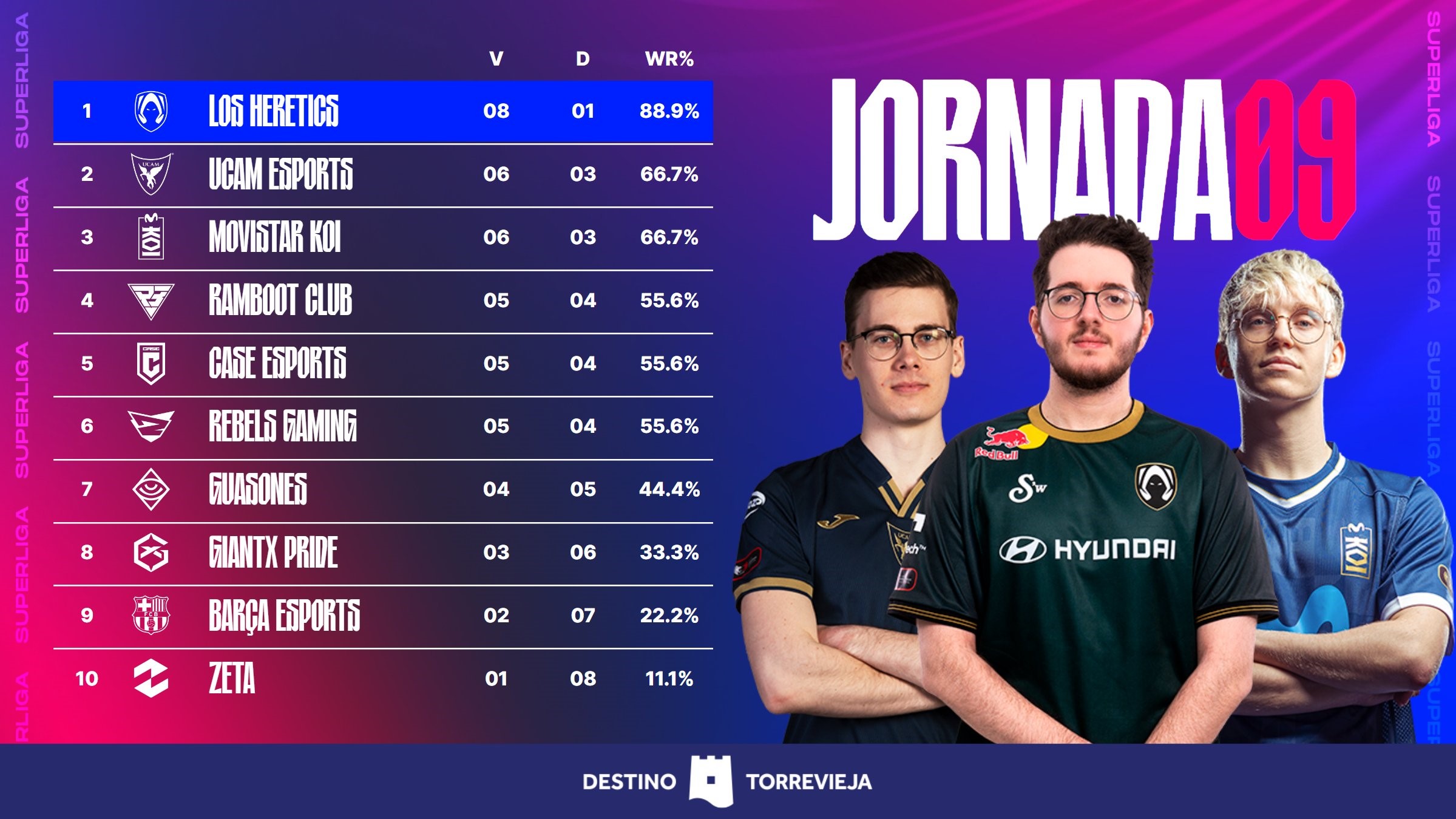 Una jornada amorosa en Superliga 