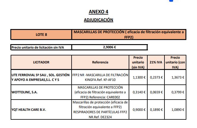 Lote 8 Murcia