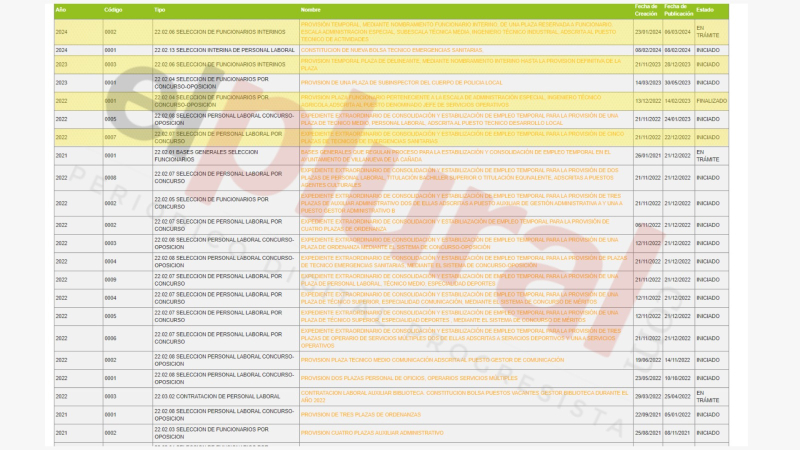 Portal de Contratación de Villanueva de la Cañada