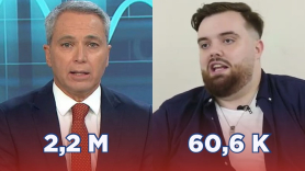 Las audiencias de Vicente Vallés e Ibai Llanos en marzo. Elaboración propia
